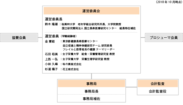 組織体制