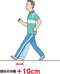 歩幅プラス10cm